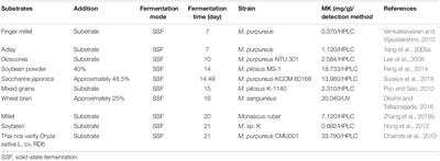 Perspectives on Functional Red Mold Rice: Functional Ingredients, Production, and Application